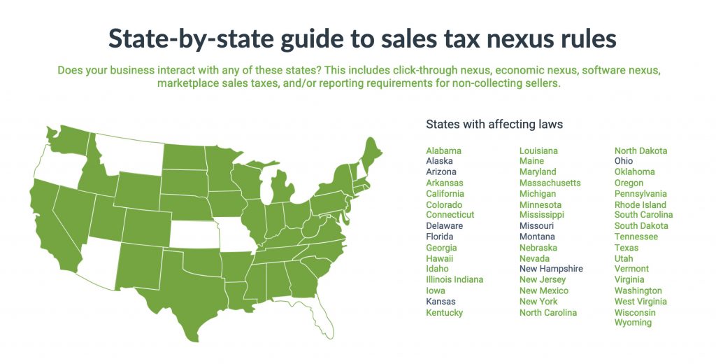 Sales Tax Nexus 5 Signs Your Company May Owe Taxes in Other States
