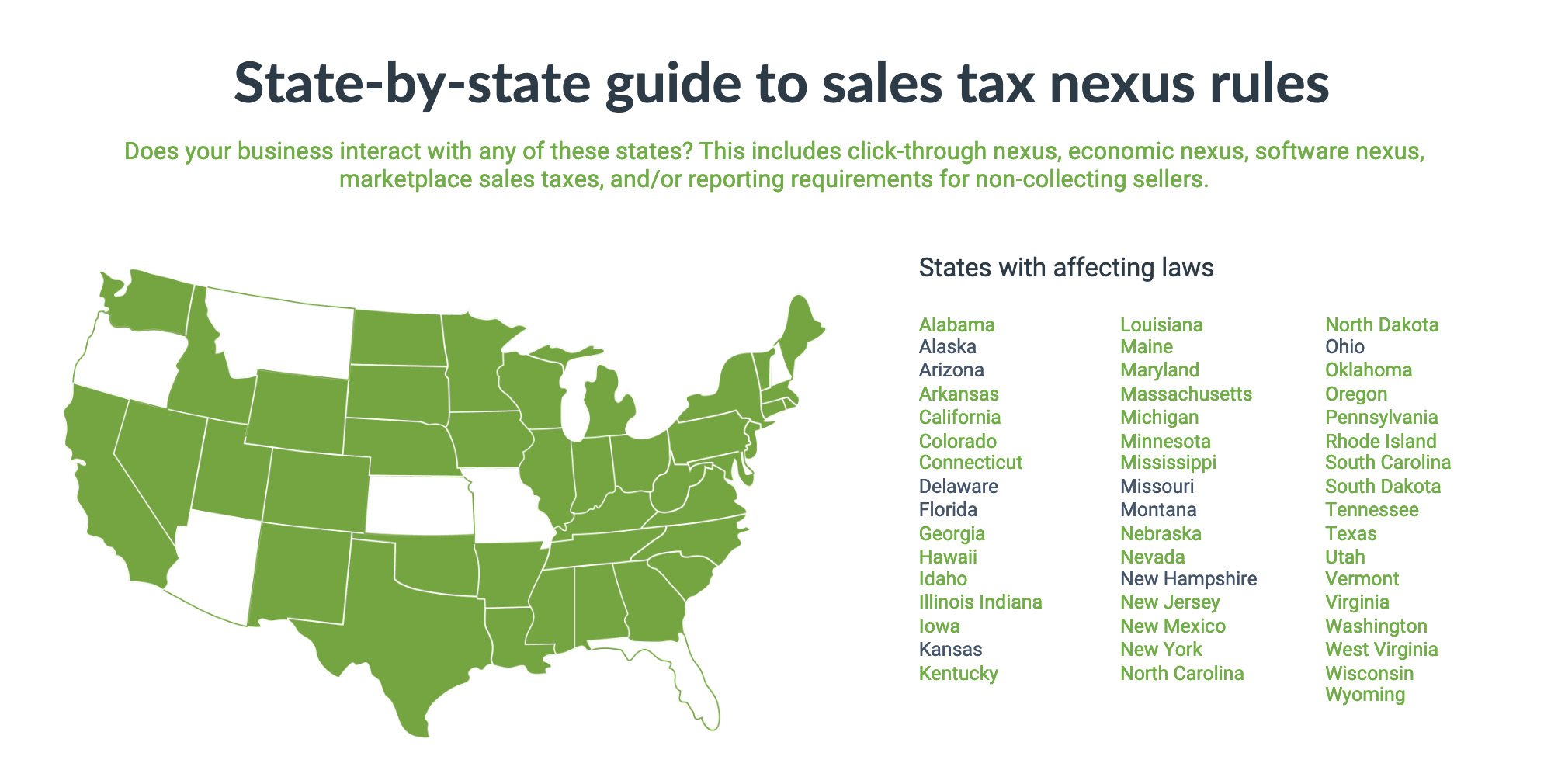 Sales tax nexus stage 1 financial